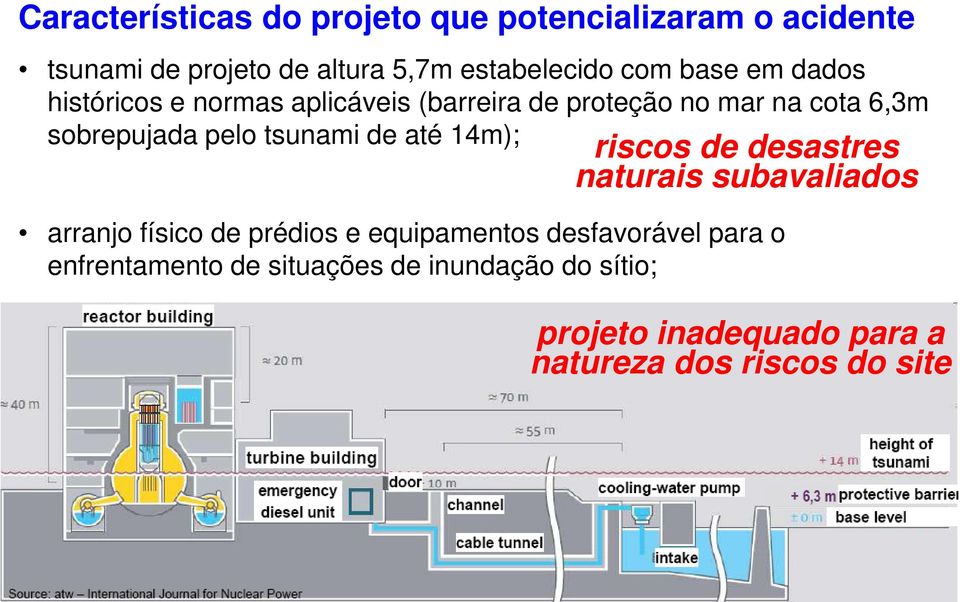 tsunami de até 14m); riscos de desastres naturais subavaliados arranjo físico de prédios e equipamentos desfavorável para o