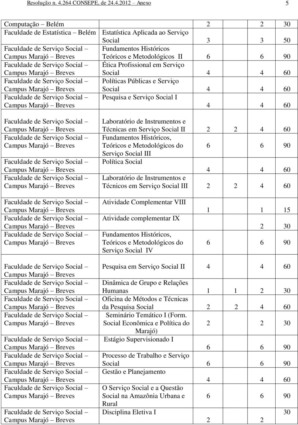 Profissional em Serviço Social 4 4 60 Políticas Públicas e Serviço Social 4 4 60 Pesquisa e Serviço Social I 4 4 60 Laboratório de Instrumentos e Técnicas em Serviço Social II 2 2 4 60 Fundamentos