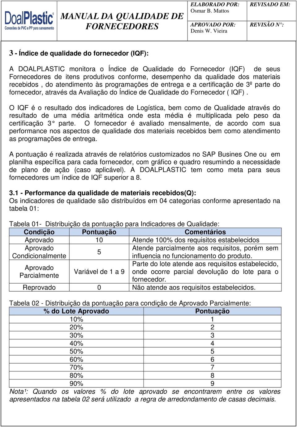 O IQF é o resultado dos indicadores de Logística, bem como de Qualidade através do resultado de uma média aritmética onde esta média é multiplicada pelo peso da certificação 3 parte.