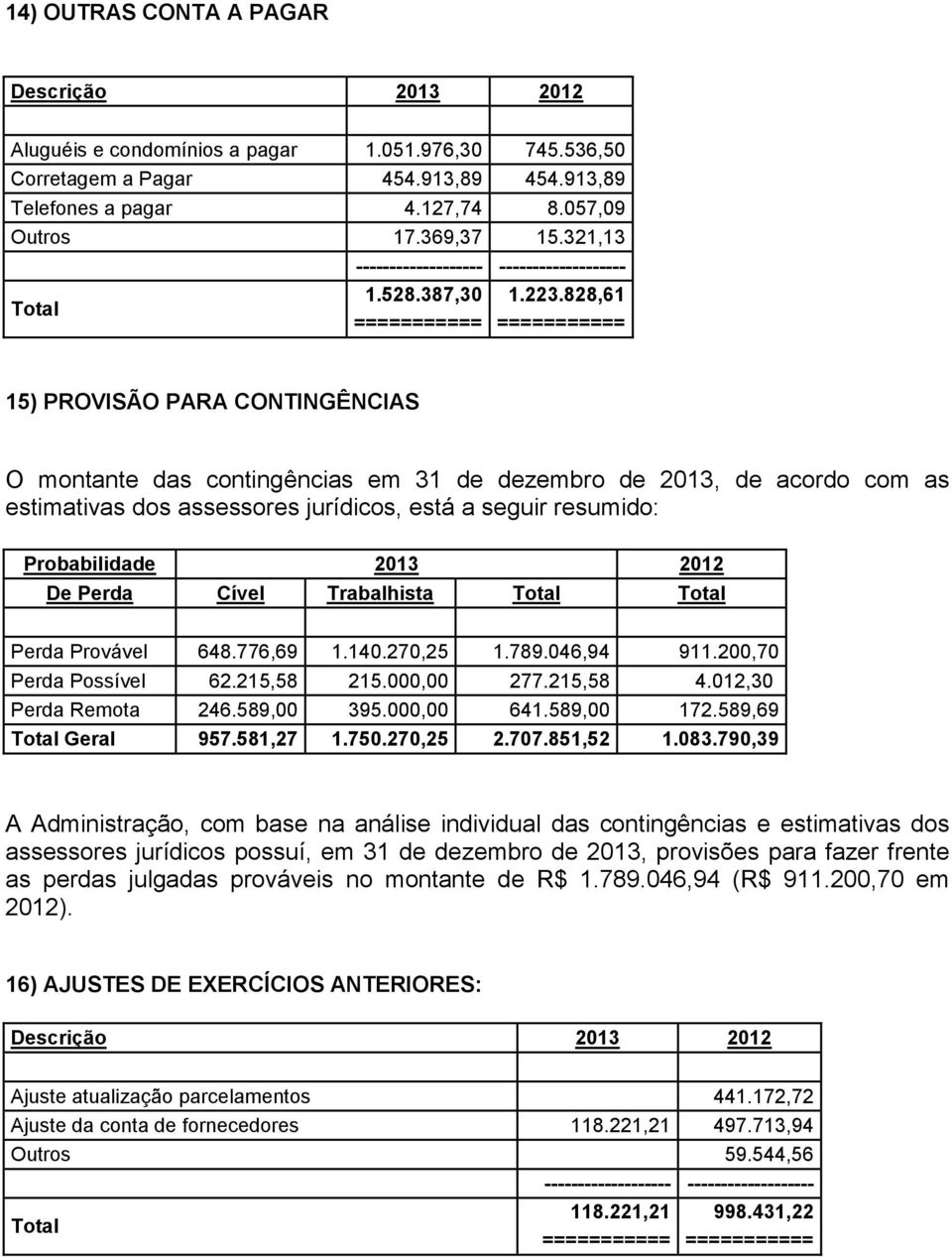 828,61 =========== =========== 15) PROVISÃO PARA CONTINGÊNCIAS O montante das contingências em 31 de dezembro de 2013, de acordo com as estimativas dos assessores jurídicos, está a seguir resumido: