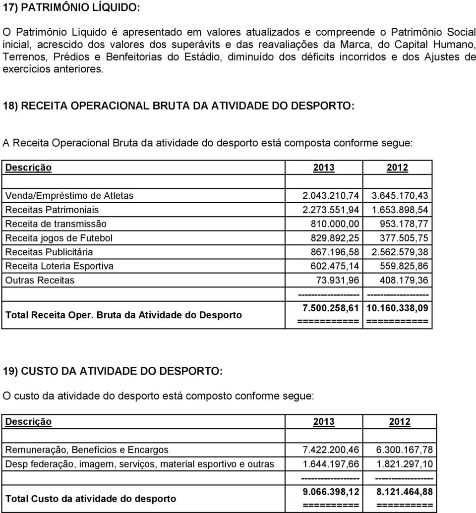 18) RECEITA OPERACIONAL BRUTA DA ATIVIDADE DO DESPORTO: A Receita Operacional Bruta da atividade do desporto está composta conforme segue: Venda/Empréstimo de Atletas 2.043.210,74 3.645.