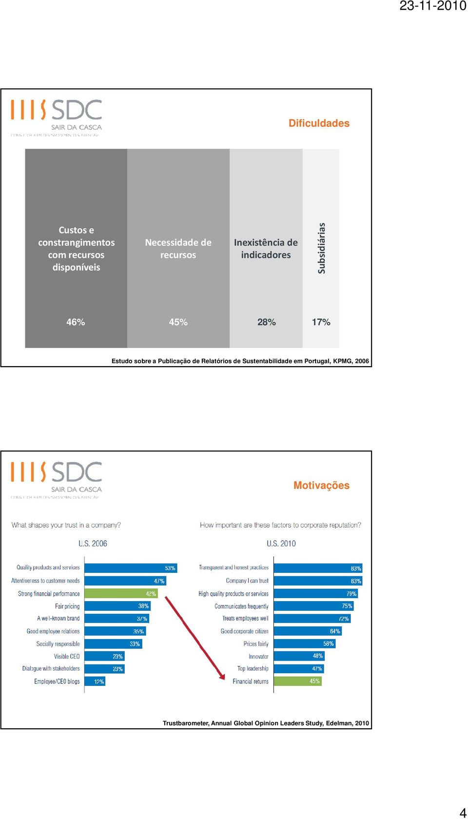 sobre a Publicação de Relatórios de Sustentabilidade em Portugal, KPMG, 2006