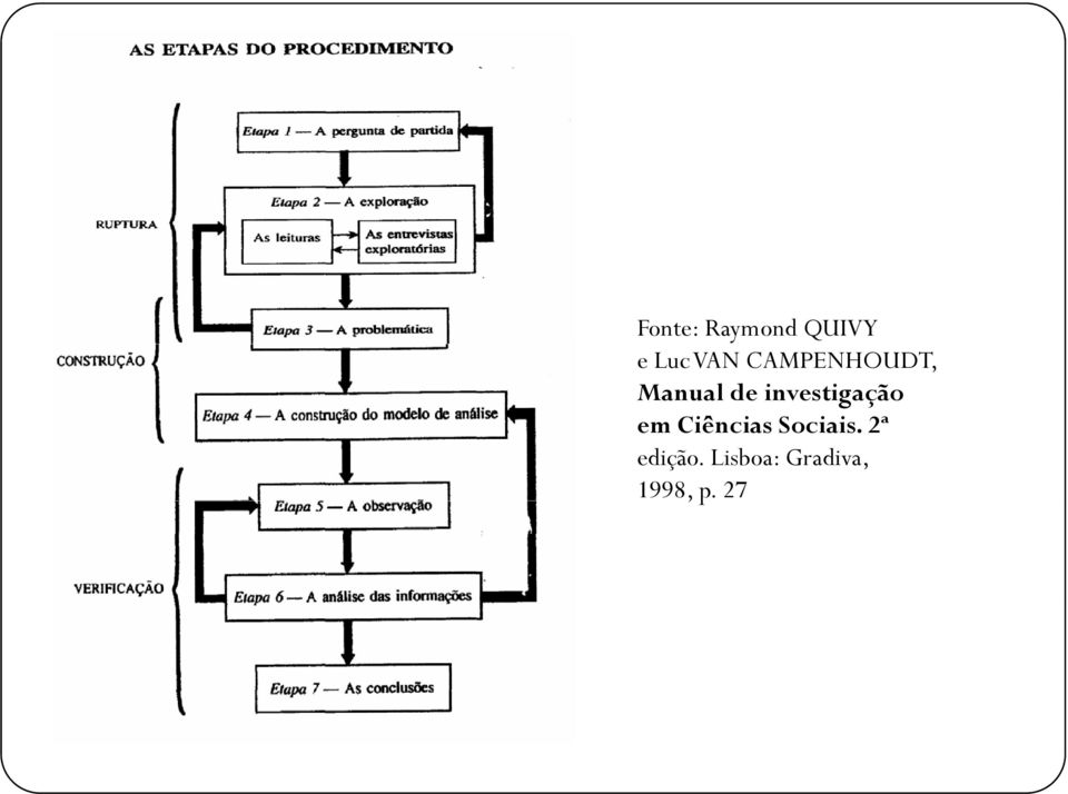 investigação em Ciências