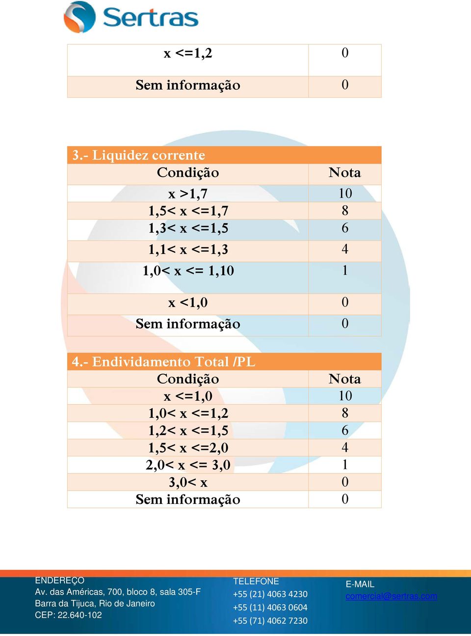 1,1< x <=1,3 4 1,0< x <= 1,10 1 x <1,0 0 Sem informação 0 4.