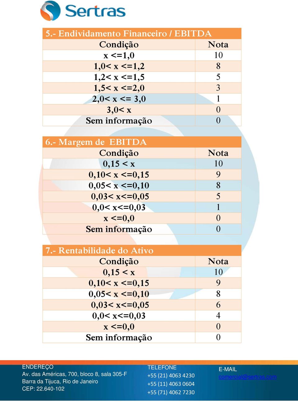 - Margem de EBITDA Condição Nota 0,15 < x 10 0,10< x <=0,15 9 0,05< x <=0,10 8 0,03< x<=0,05 5 0,0< x<=0,03