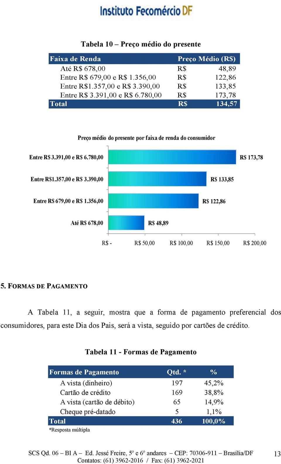 356,00 R$ 122,86 Até R$ 678,00 R$ 48,89 R$ - R$ 50,00 R$ 100,00 R$ 150,00 R$ 200,00 5.