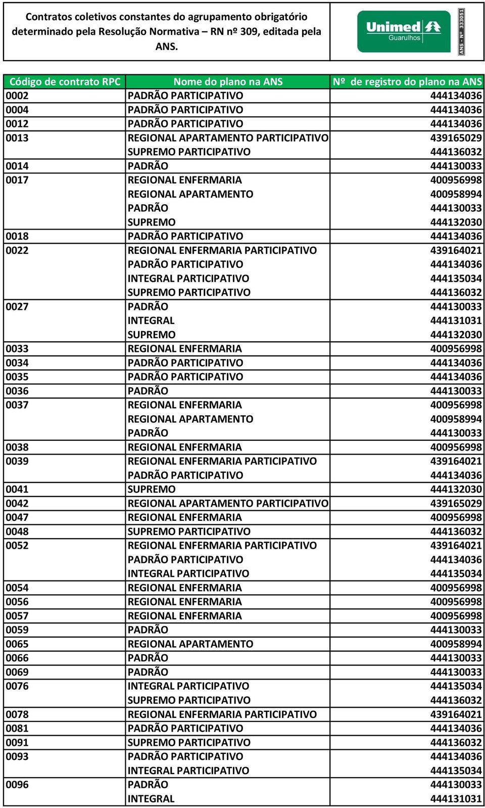 0033 REGIONAL ENFERMARIA 400956998 0034 0035 0036 0037 REGIONAL ENFERMARIA 400956998 0038 REGIONAL ENFERMARIA 400956998 0039 REGIONAL ENFERMARIA PARTICIPATIVO 439164021 0041 0042 0047 REGIONAL