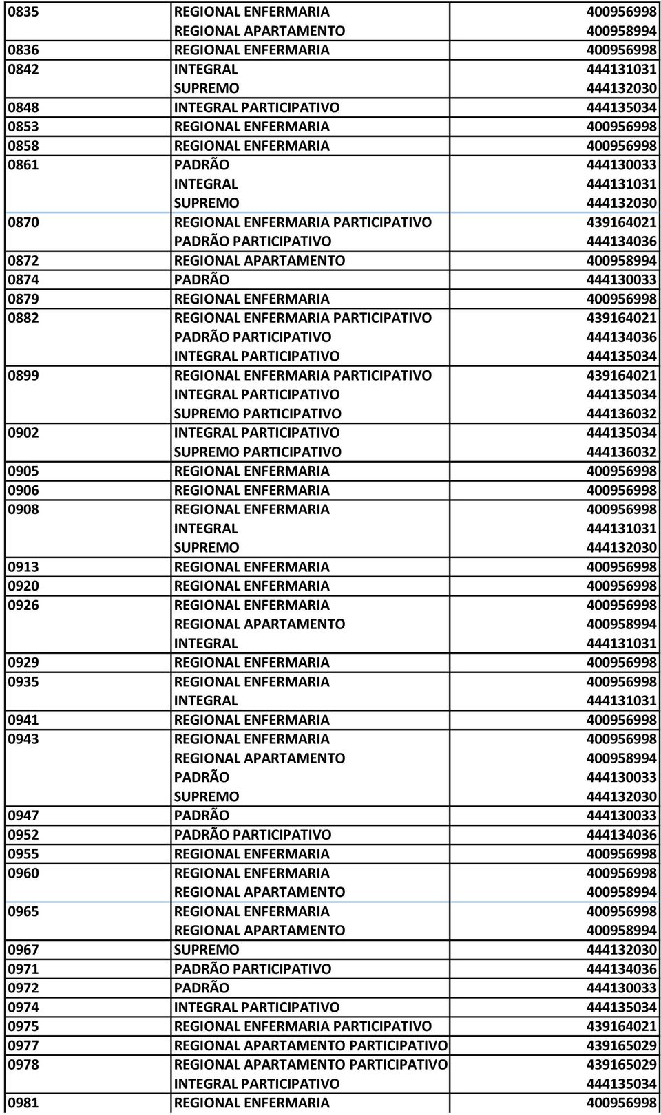 REGIONAL ENFERMARIA 400956998 0908 REGIONAL ENFERMARIA 400956998 0913 REGIONAL ENFERMARIA 400956998 0920 REGIONAL ENFERMARIA 400956998 0926 REGIONAL ENFERMARIA 400956998 0929 REGIONAL ENFERMARIA