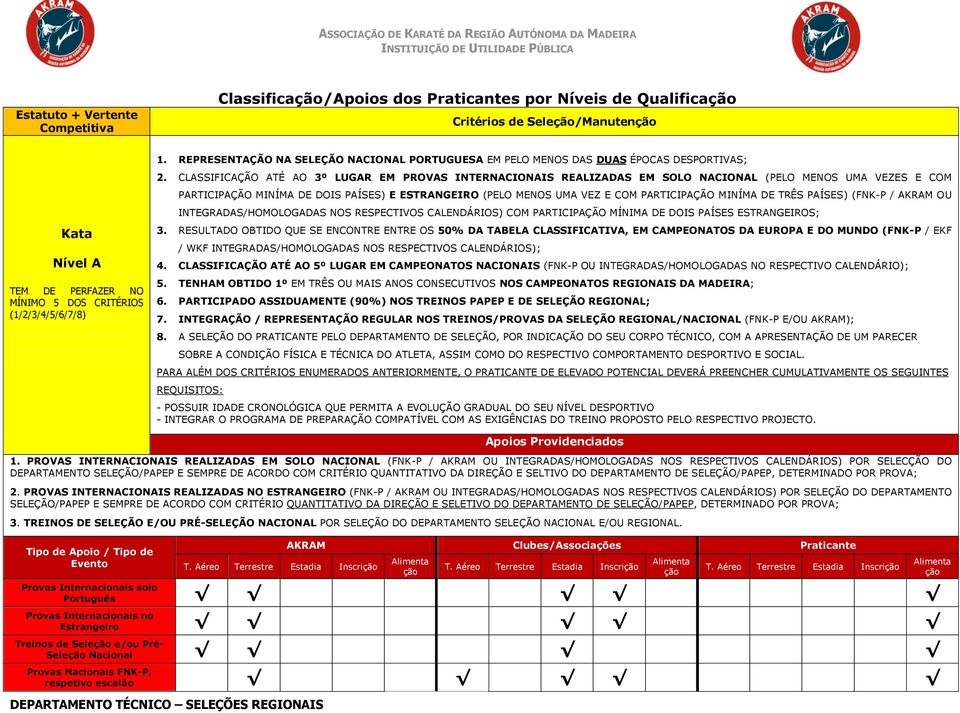 CLASSIFICAÇÃO ATÉ AO 3º LUGAR EM PROVAS INTERNACIONAIS REALIZADAS EM SOLO NACIONAL (PELO MENOS UMA VEZES E COM PARTICIPAÇÃO MINÍMA DE DOIS PAÍSES) E ESTRANGEIRO (PELO MENOS UMA VEZ E COM PARTICIPAÇÃO