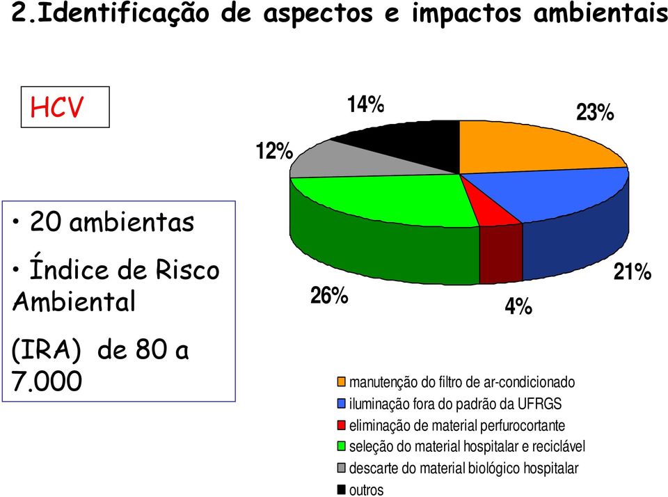 000 26% 4% manutenção do filtro de ar-condicionado iluminação fora do padrão da UFRGS