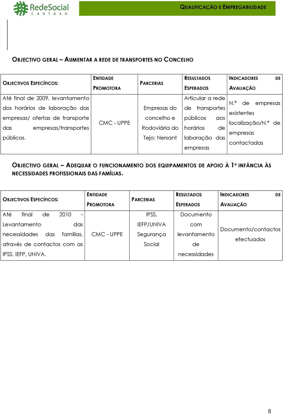 º de empresas existentes localização/n.º de empresas contactadas OBJECTIVO GERAL AQUAR O FUNCIONAMENTO DOS EQUIPAMENTOS APOIO À 1ª INFÂNCIA ÀS NECESSIDAS PROFISSIONAIS DAS FAMÍLIAS.