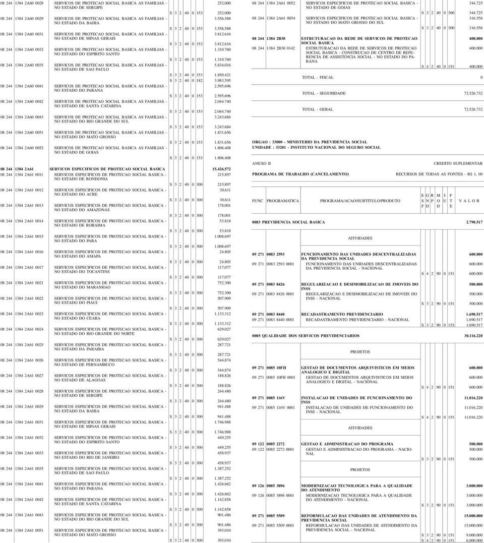 0035 SERVICOS DE PROTECAO SOCIAL BASICA AS FAMILIAS - NO ESTADO DE SAO PAULO 08 244 1384 2A60 0041 SERVICOS DE PROTECAO SOCIAL BASICA AS FAMILIAS - NO ESTADO DO PARANA 08 244 1384 2A60 0042 SERVICOS