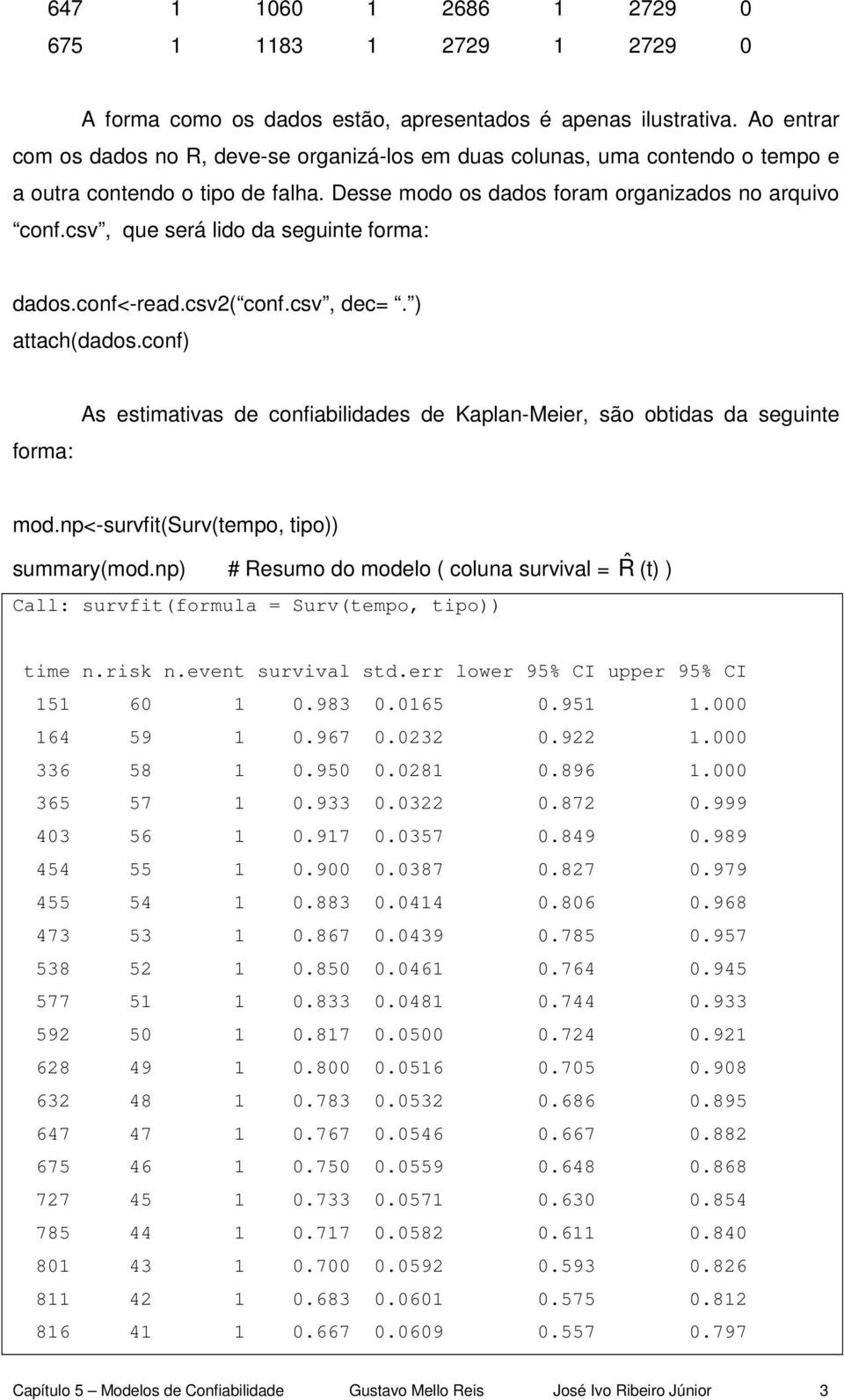csv, que será lido da seguinte forma: dados.conf<-read.csv( conf.csv, dec=. ) attach(dados.conf) forma: As estimativas de confiabilidades de Kaplan-Meier, são obtidas da seguinte mod.