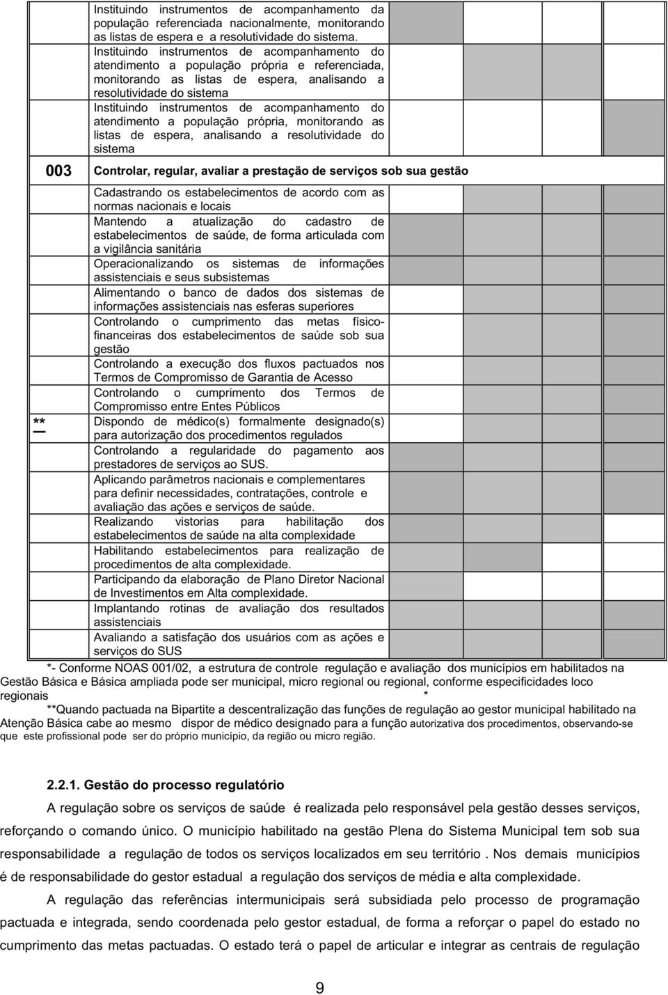 acompanhamento do atendimento a população própria, monitorando as listas de espera, analisando a resolutividade do sistema 003 Controlar, regular, avaliar a prestação de serviços sob sua gestão