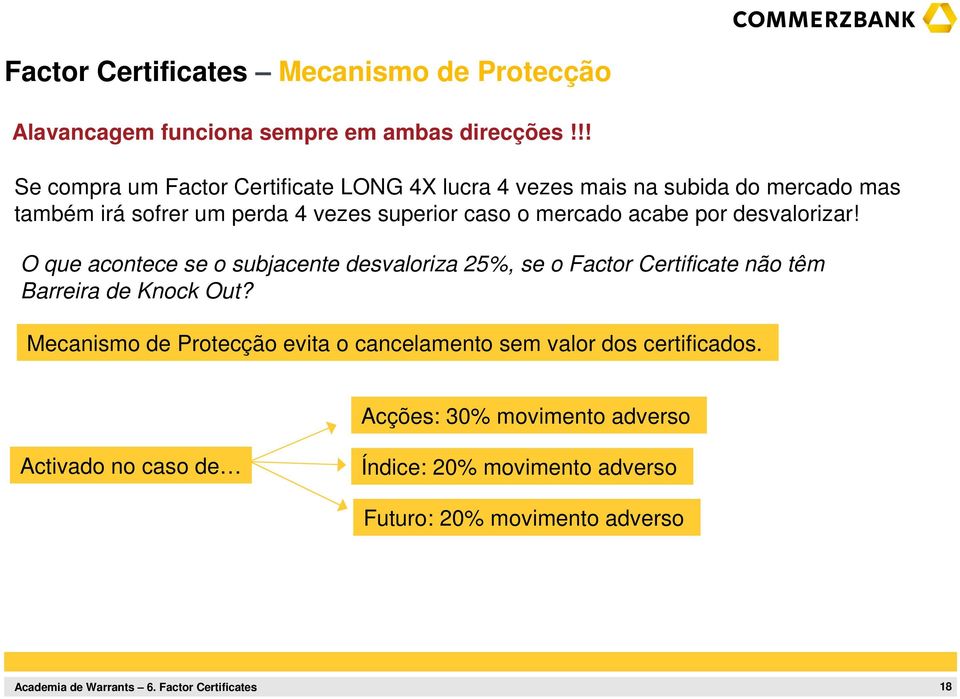 acabe por desvalorizar! O que acontece se o subjacente desvaloriza 25%, se o Factor Certificate não têm Barreira de Knock Out?