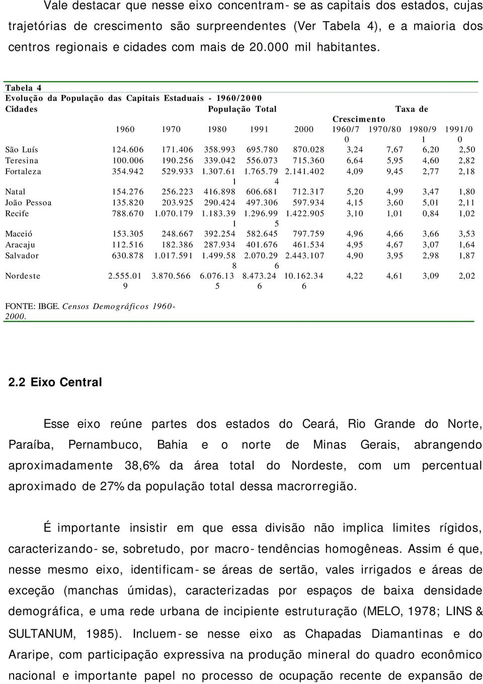 Tabela 4 Evolução da População das Capitais Estaduais - 1960 / 2 0 0 0 Cidades População Total Taxa de Crescimento 1960 1970 1980 1991 2000 1960/ 7 0 1970/ 80 1980/ 9 1 1991/0 0 São Luís 124.606 171.