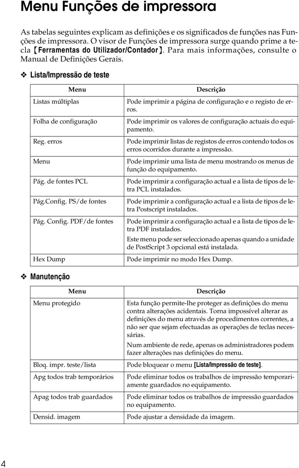 Lista/Impressão de teste Menu Listas múltiplas Folha de configuração Reg. erros Menu Pág. de fontes PCL Pág.Config. PS/de fontes Pág. Config.