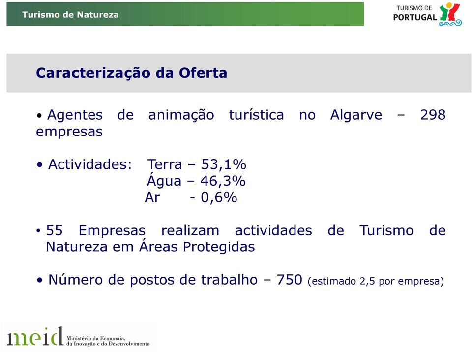 -0,6% 55 Empresas realizam actividades de Turismo de Natureza