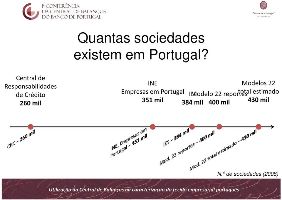 Modelos 22 Empresas em Portugal IES Modelo 22 reportes