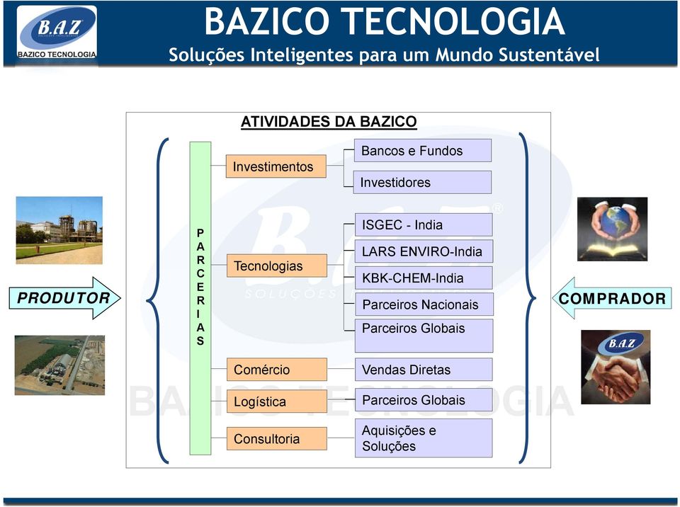 KBK-CHEM-India Parceiros Nacionais Parceiros Globais COMPRADOR