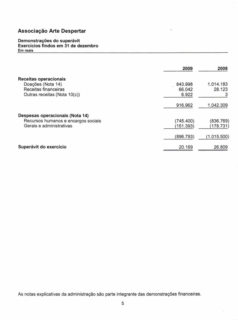 (Nota 14) Recursos humanos e encargos sociais Gerais e administrativas Superávit do