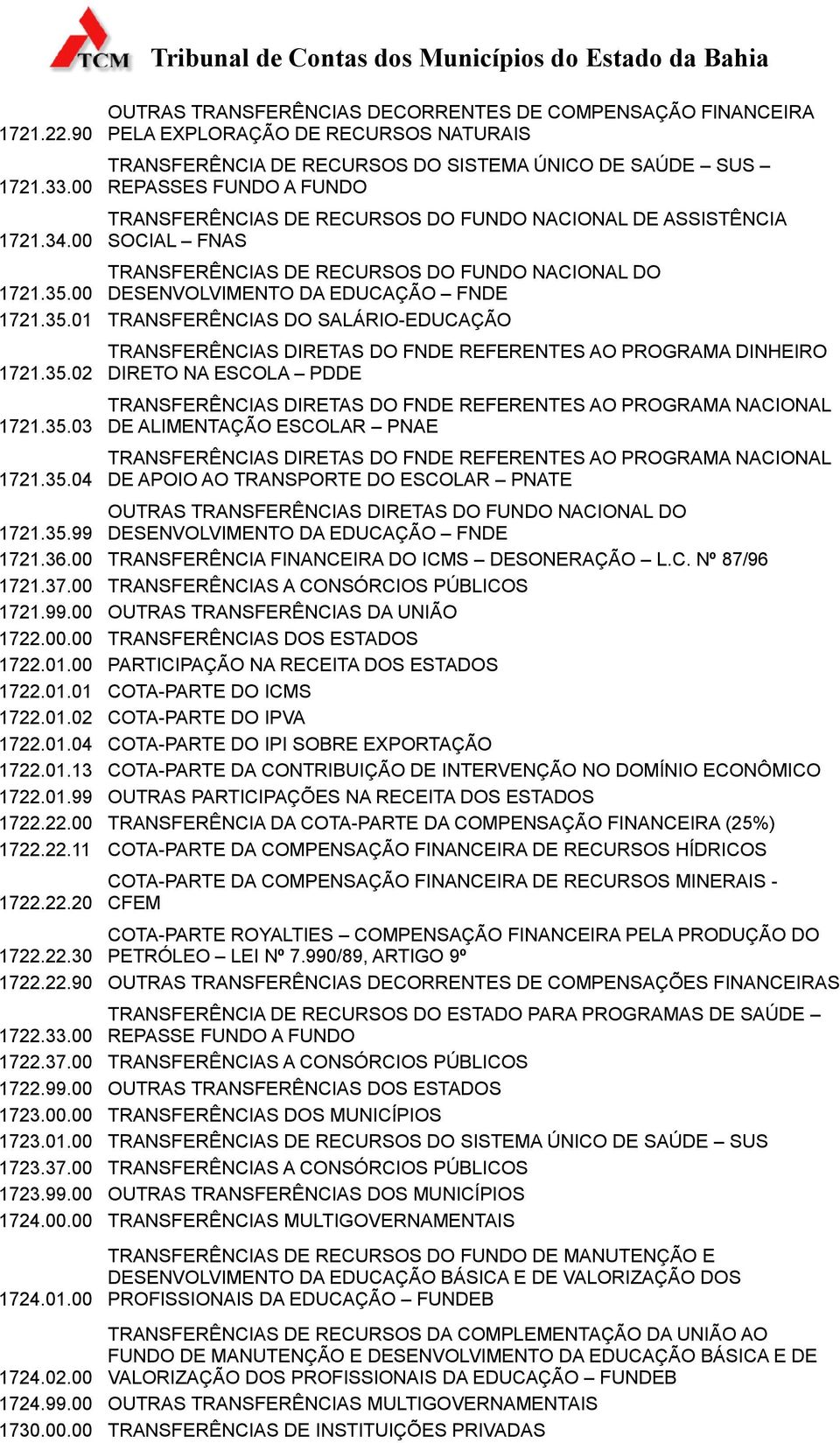 SAÚDE SUS REPASSES FUNDO A FUNDO TRANSFERÊNCIAS DE RECURSOS DO FUNDO NACIONAL DE ASSISTÊNCIA SOCIAL FNAS TRANSFERÊNCIAS DE RECURSOS DO FUNDO NACIONAL DO 1721.35.