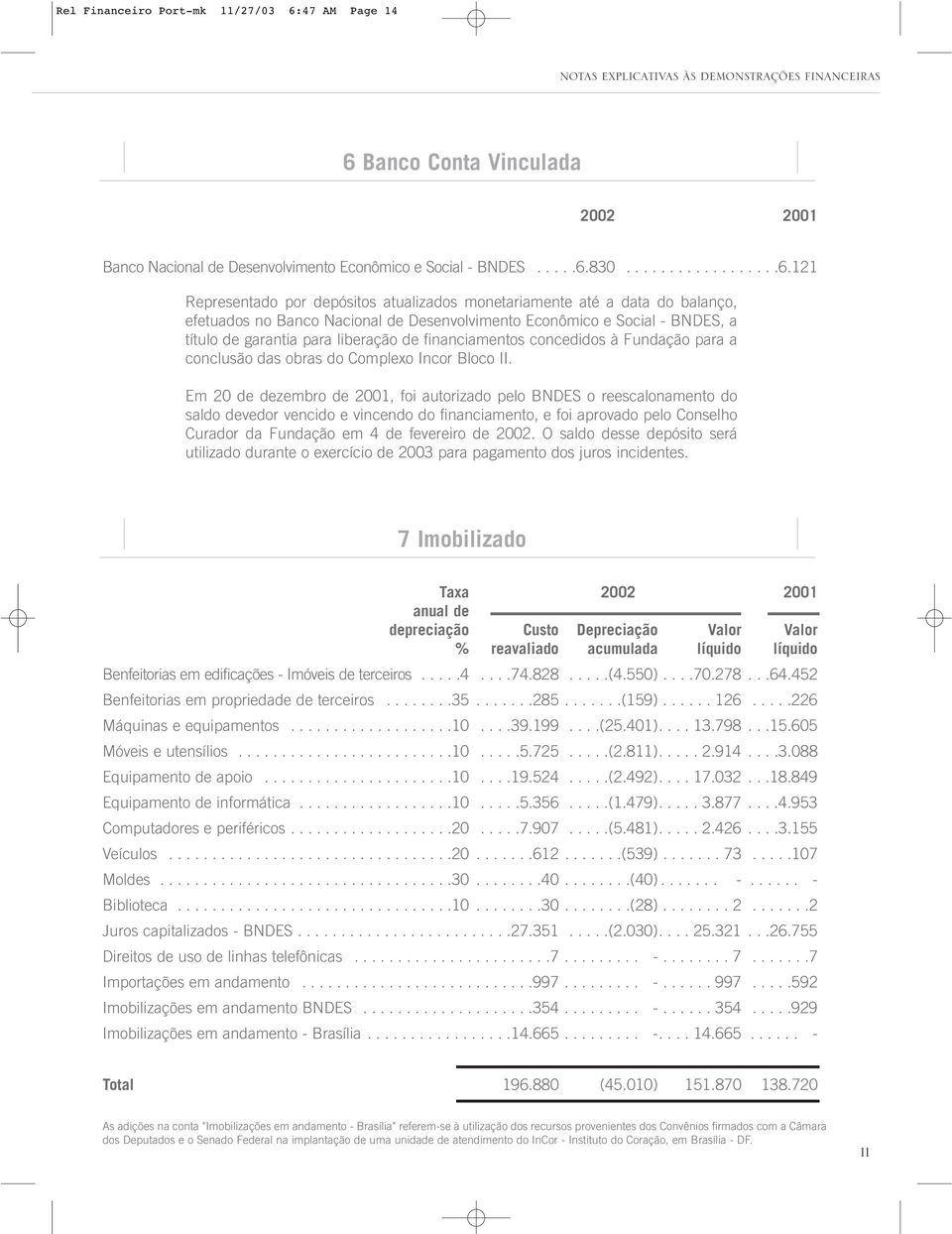 Banco Conta Vinculada Banco Nacional de Desenvolvimento Econômico e Social - BNDES.....6.