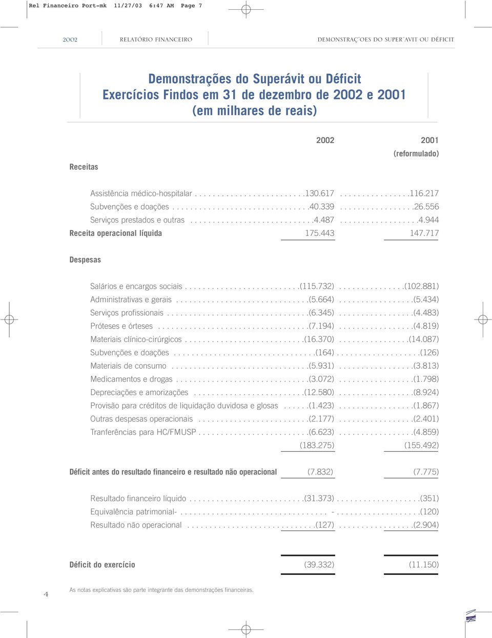 556 Serviços prestados e outras............................4.487..................4.944 Receita operacional líquida 175.443 147.717 Despesas Salários e encargos sociais..........................(115.