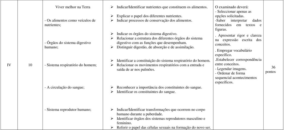 Relacionar a estrutura dos diferentes órgãos do sistema digestivo com as funções que desempenham. Distinguir digestão, de absorção e de assimilação.