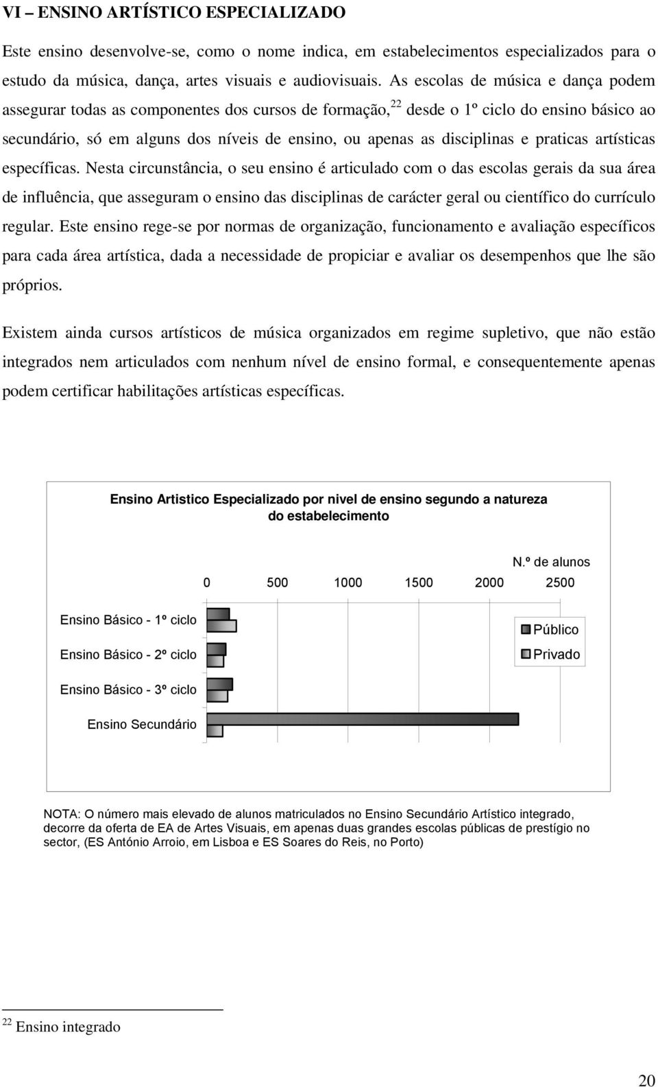 disciplinas e praticas artísticas específicas.