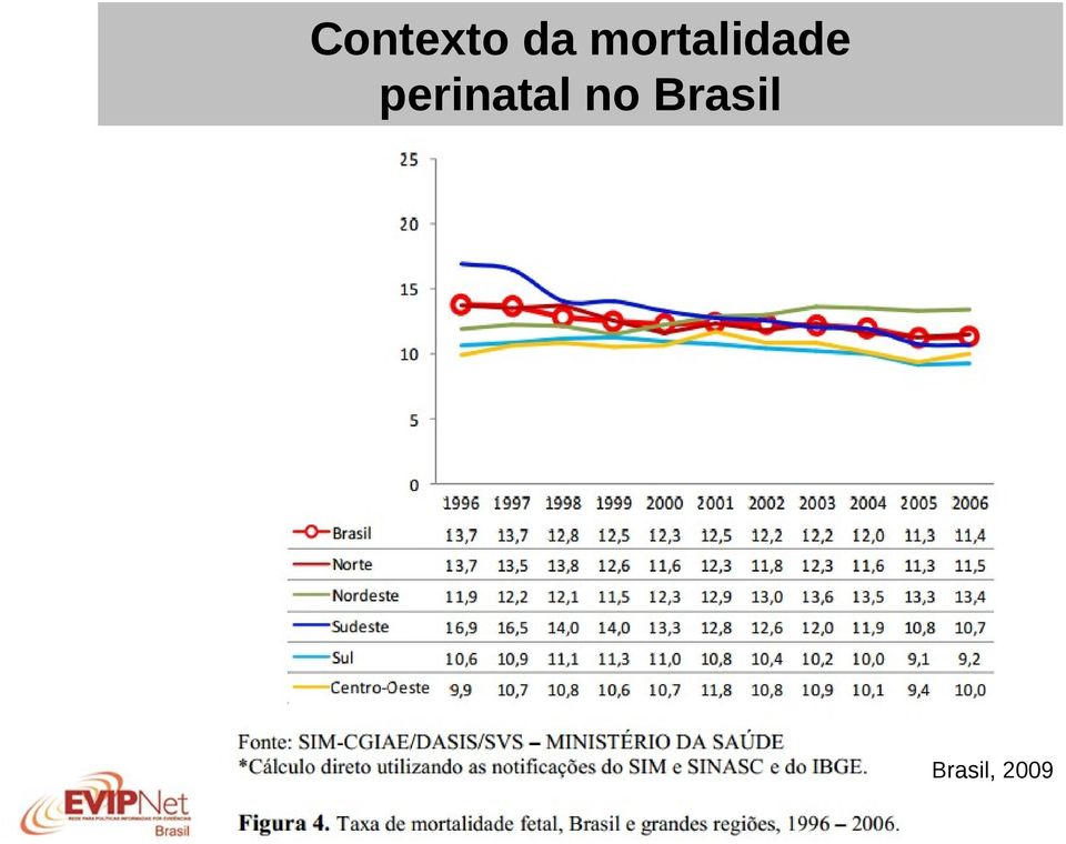 perinatal no