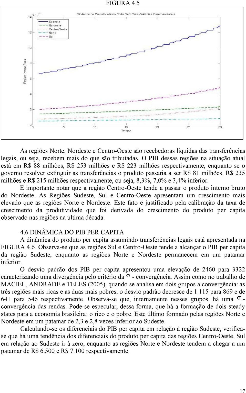 R$ 235 mlhões e R$ 215 mlhões respectvamente, ou seja, 8,3%, 7,0% e 3,4% nferor. É mportante notar que a regão Centro-Oeste tende a passar o produto nterno bruto do Nordeste.