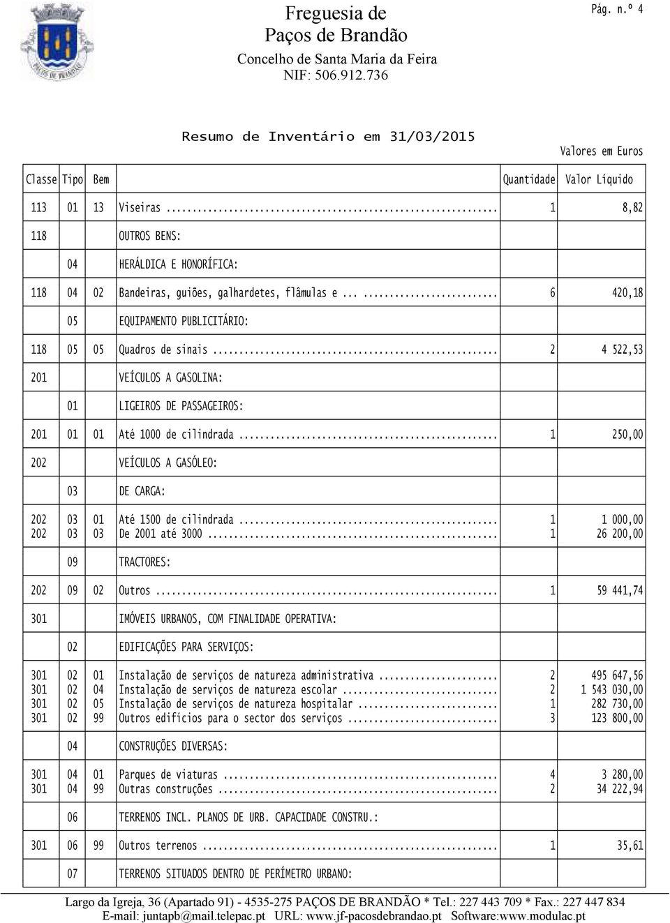 .. 1 250,00 202 VEÍCULOS A GASÓLEO: 03 DE CARGA: 202 03 01 Até 1500 de cilindrada... 1 1 000,00 202 03 03 De 2001 até 3000... 1 26 200,00 09 TRACTORES: 202 09 02 Outros.