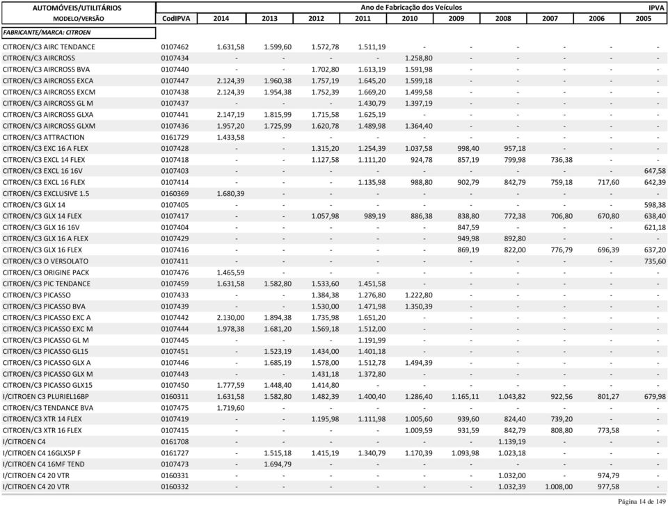 599,18 - - - - - CITROEN/C3 AIRCROSS EXCM 0107438 2.124,39 1.954,38 1.752,39 1.669,20 1.499,58 - - - - - CITROEN/C3 AIRCROSS GL M 0107437 - - - 1.430,79 1.