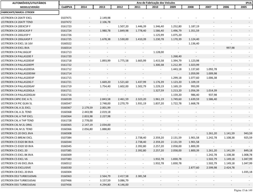 075,20 - - - - I/CITROEN C4 20GLXA5P F 0161725-1.678,38 1.530,00 1.410,39 1.230,78 1.170,39 1.124,40 - - - I/CITROEN C4 EXCL 16 16V 0160322 - - - - - - 1.