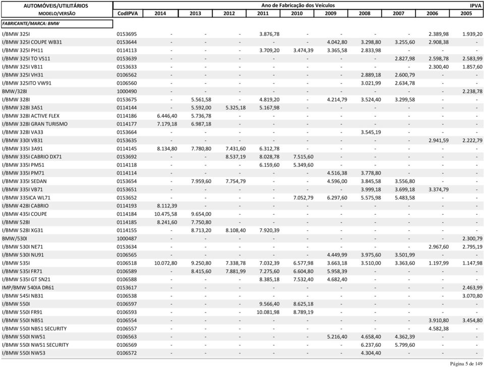 857,60 I/BMW 325I VH31 0106562 - - - - - - 2.889,18 2.600,79 - - I/BMW 325ITO VW91 0106560 - - - - - - 3.021,99 2.634,78 - - BMW/328I 1000490 - - - - - - - - - 2.238,78 I/BMW 328I 0153675-5.561,58-4.