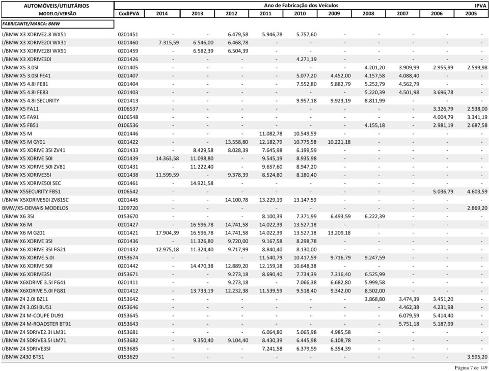 599,98 I/BMW X5 3.0SI FE41 007 - - - - 5.077,20 4.452,00 4.157,58 4.088,40 - - I/BMW X5 4.8I FE81 004 - - - - 7.552,80 5.882,79 5.252,79 4.562,79 - - I/BMW X5 4.8I FE83 003 - - - - - - 5.220,39 4.