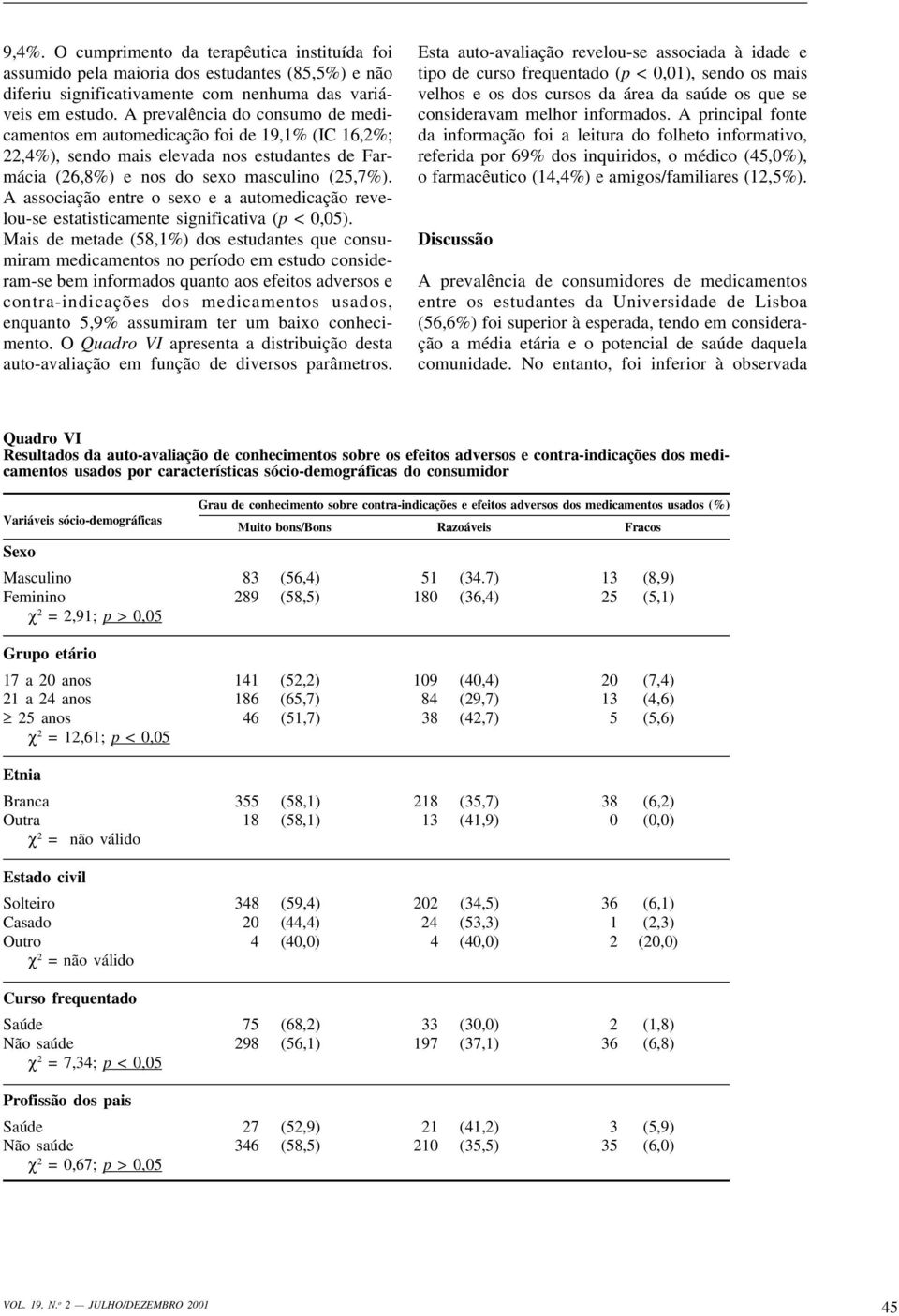 A associação entre o sexo e a automedicação revelou-se estatisticamente significativa (p < 0,05).