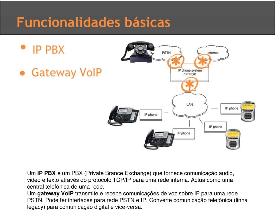 Um gateway VoIP transmite e recebe comunicações de voz sobre IP para uma rede PSTN.