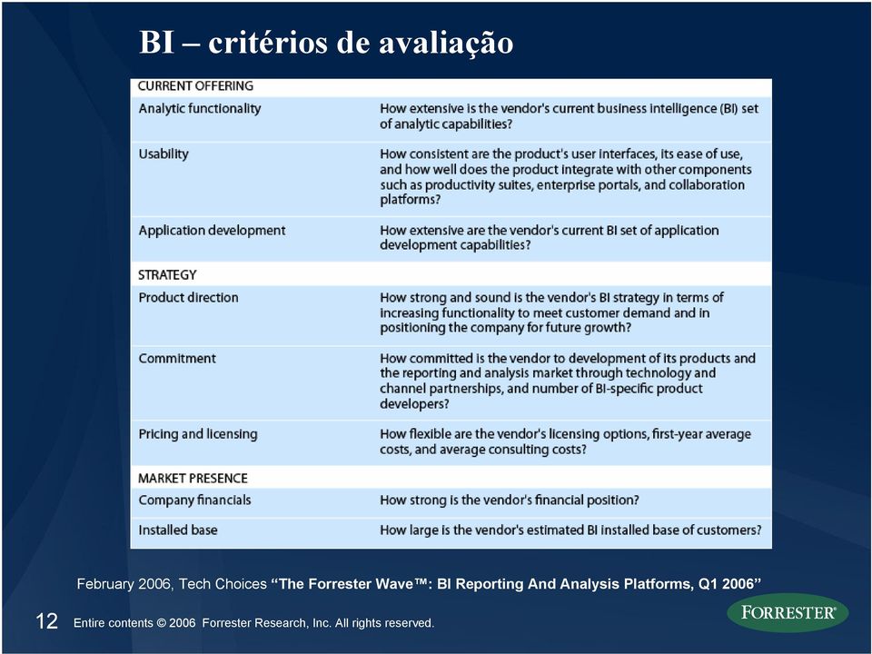 Analysis Platforms, Q1 2006 12 Entire contents