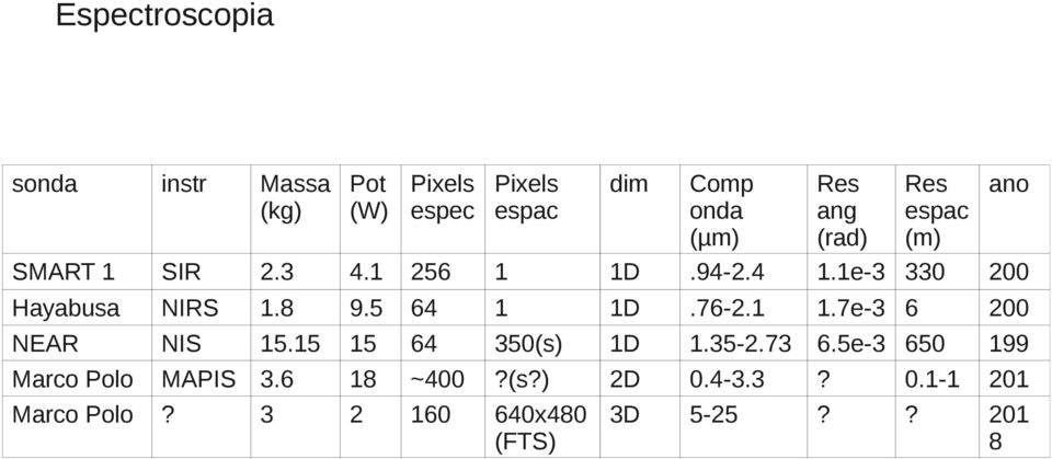 6 3 9.5 15 18 2 64 64 ~400 160 1 350(s) (s) 640x480 (FTS) 1D 1D 2D 3D.76-2.1 1.35-2.73 0.4-3.