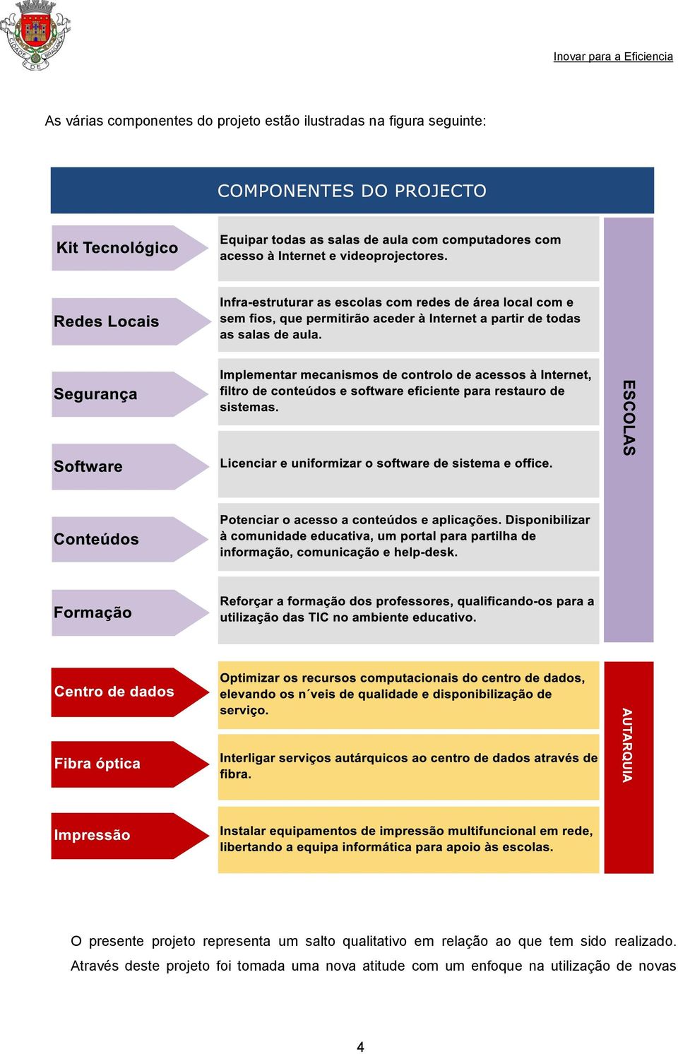 em relação ao que tem sido realizado.