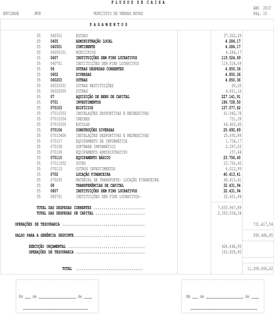 850,36 05 06020301 OUTRAS RESTITUIÇÕES 29,20 05 06020305 OUTRAS 4.821,16 05 07 AQUISIÇÃO DE BENS DE CAPITAL 227.141,91 05 0701 INVESTIMENTOS 186.728,50 05 070103 EDIFÍCIOS 127.