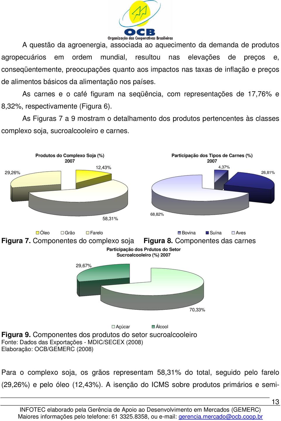 As Figuras 7 a 9 mostram o detalhamento dos produtos pertencentes às classes complexo soja, sucroalcooleiro e carnes.