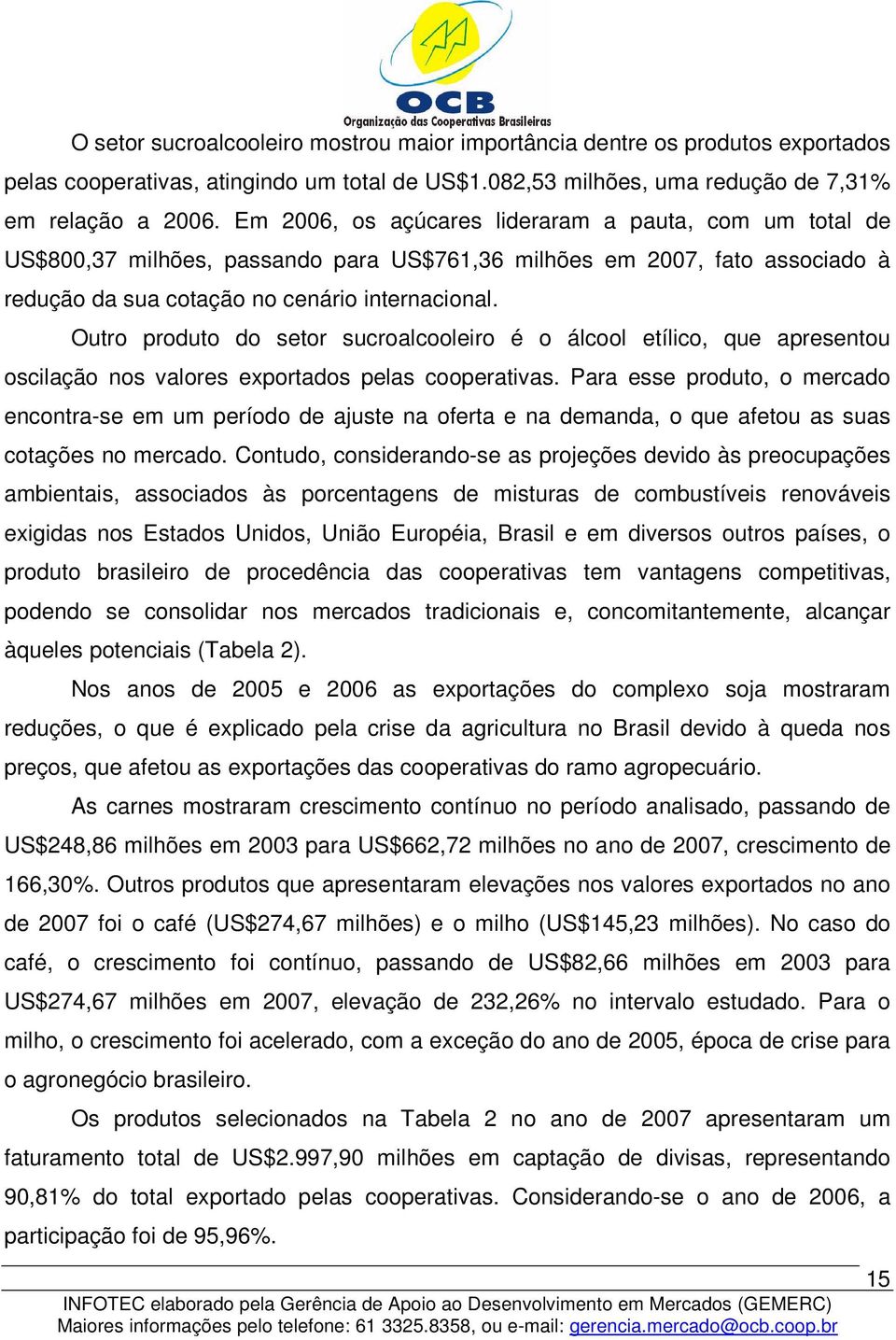 Outro produto do setor sucroalcooleiro é o álcool etílico, que apresentou oscilação nos valores exportados pelas cooperativas.