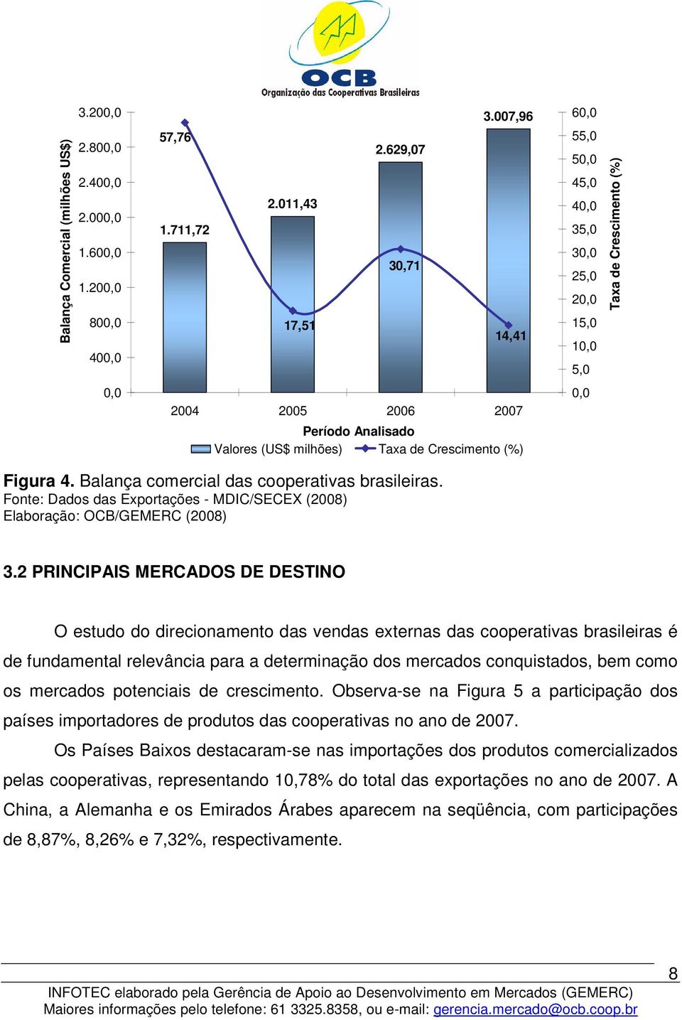 Figura 4. Balança comercial das cooperativas brasileiras. 3.