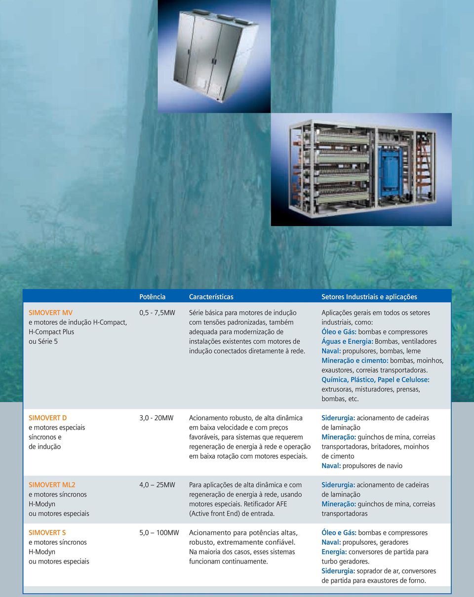 ventiladores indução conectados diretamente à rede. Naval: propulsores, bombas, leme Mineração e cimento: bombas, moinhos, exaustores, correias transportadoras.