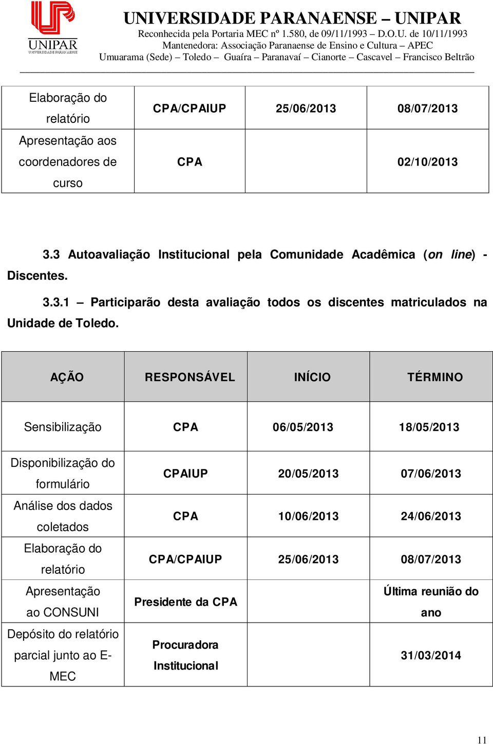 Sensibilização CPA 06/05/2013 18/05/2013 Apresentação ao CONSUNI Depósito do parcial junto ao E- MEC CPAIUP 20/05/2013