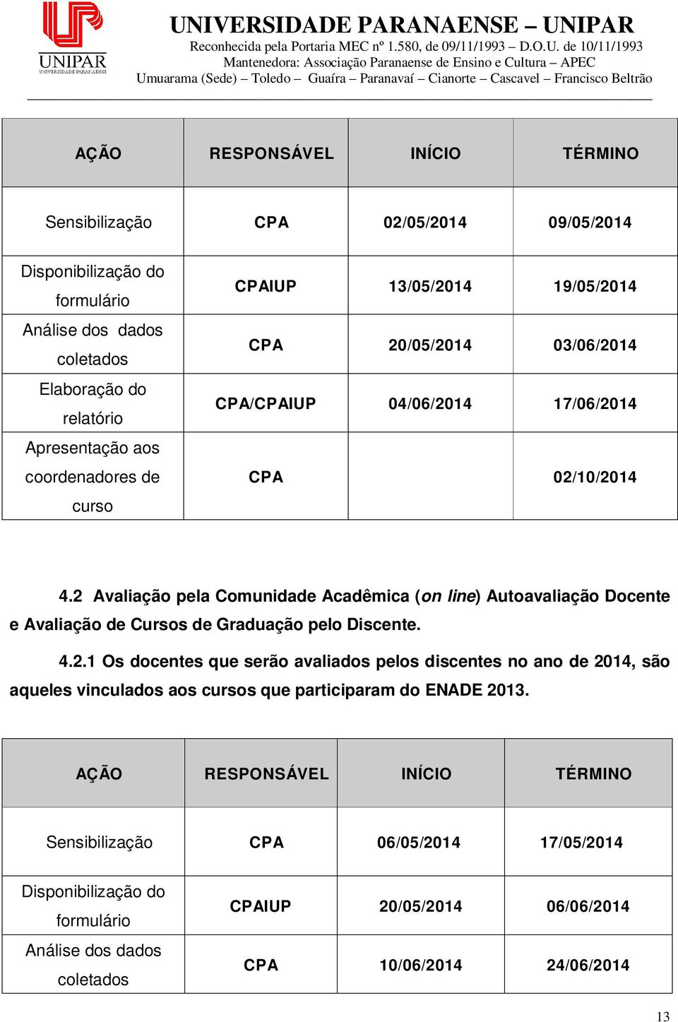 2 Avaliação pela Comunidade Acadêmica (on line) Autoavaliação Docente e Avaliação de Cursos de Graduação pelo Discente.