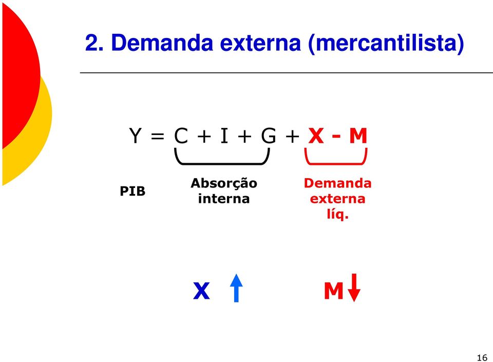 + G + X - M PIB Absorção